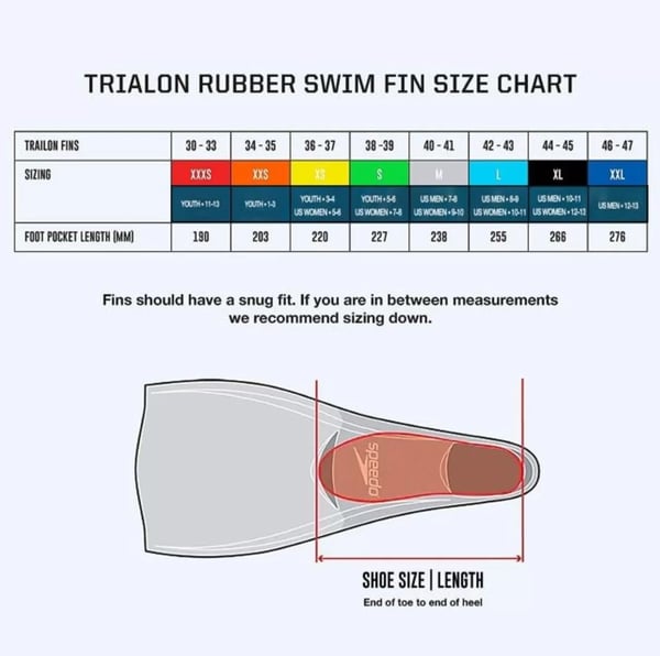 imageSpeedo Unisex Adult Swim Training FinsGreenGrey