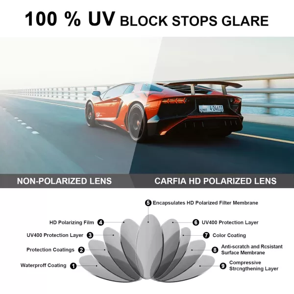 CARFIA Acetate Polarized Mens Sunglasses UV Protection Retro Fashion Cool Glasses for Driving Golf Fishing CA53521 Tortoise Frame Grey Lens