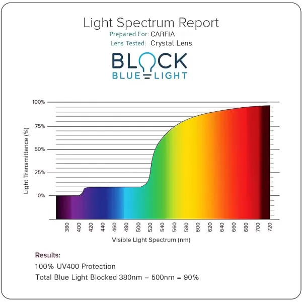 CARFIA Blue Light Blocking Glasses  Square Eyeglasses Filter Blue Ray Computer Game Glasses CA5354E Grey Tortoise Frame Blue Light Glasses