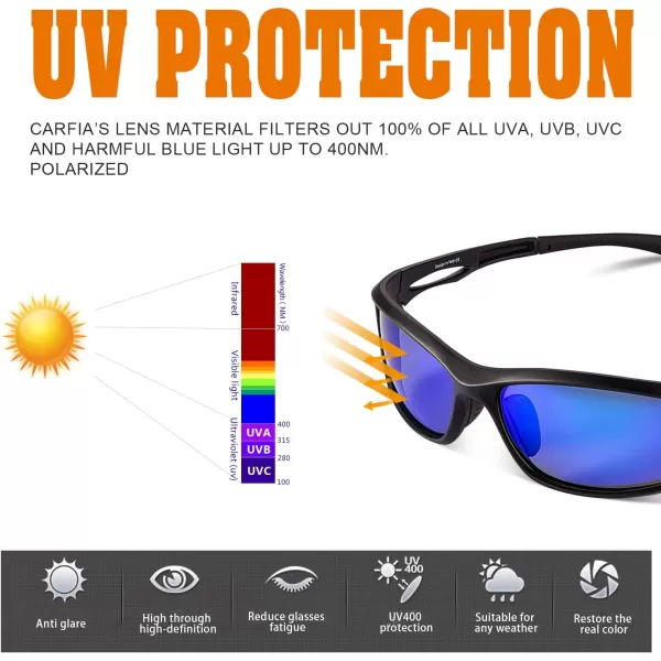 CARFIA Polarized Sports Sunglasses for Cycling Fishing Running Driving 100 UV400 Protection Safety Glasses 009Blue Mirror Black Frame
