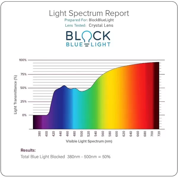 CARFIA Rectangle Blue Light Blocking Glasses for Men UV Protection Computer Gaming GlassesClear Frame