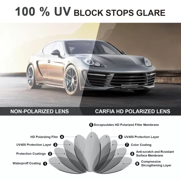 CARFIA Wide Spring Flexible Mens Sunglasses Polarized UV400 Classic Driving Metal Glasses CA5229Matte Black Frame Grey Lens