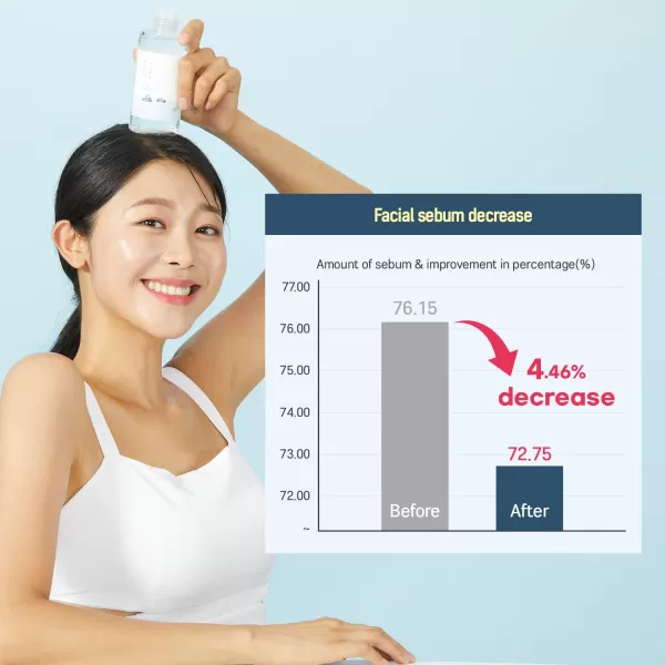 ROUND LAB Dokdo Toner  Exfoliate Dead Skin Cells Replenish Skin with Long Lasting Moisture Hydrating Watery Type Toner 676floz