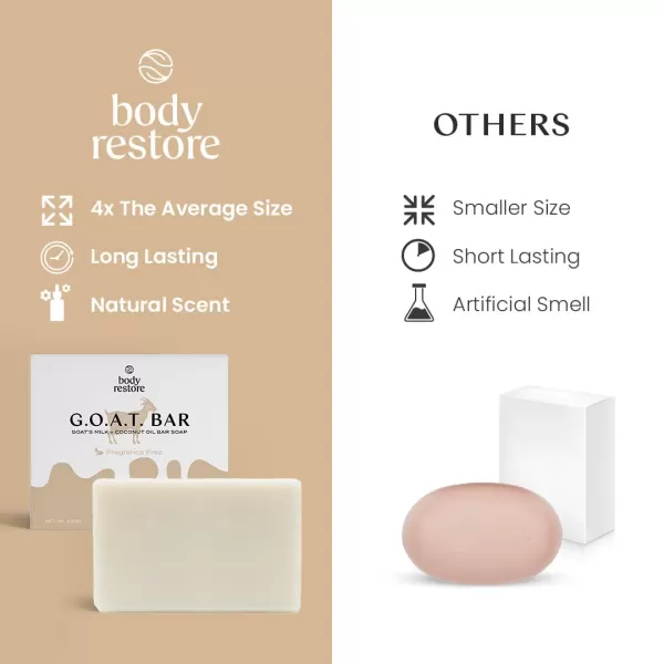 Body Restore Goat Milk Soap with Coconut Oil ampamp Shea Butter Fragrance Free 3 Pack For Dry Sensitive Itchy Skin All Natural Rich In Vitamins Soap Bar for Women Men Kids ampamp Baby