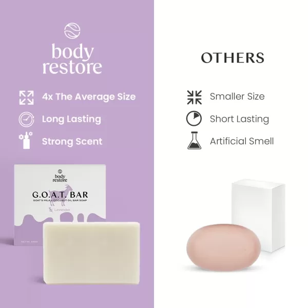 Body Restore Goat Milk Soap with Coconut Oil ampamp Shea Butter Lavender 3 Pack For Dry Sensitive Itchy Skin All Natural Rich In Vitamins Soap Bar for Women Men Kids ampamp Baby