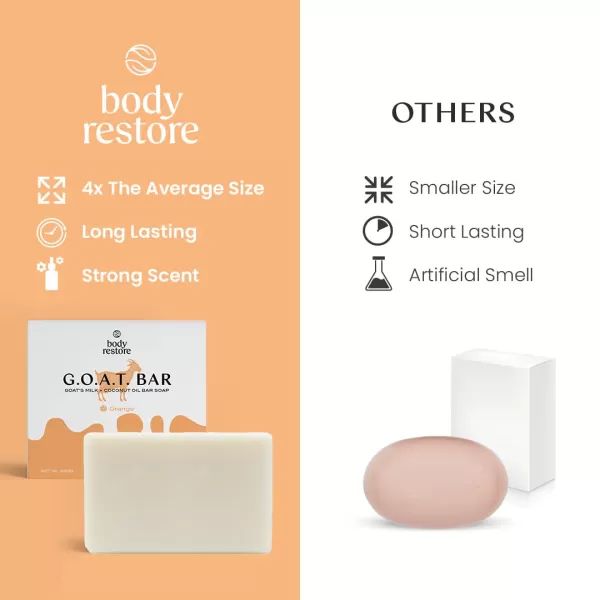Body Restore Goat Milk Soap with Coconut Oil ampamp Shea Butter Orange 3 Pack For Dry Sensitive Itchy Skin All Natural Rich In Vitamins Soap Bar for Women Men Kids ampamp Baby