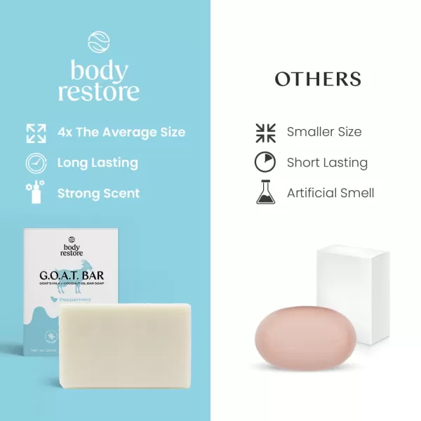 Body Restore Goat Milk Soap with Coconut Oil ampamp Shea Butter Peppermint 2 Pack For Dry Sensitive Itchy Skin All Natural Rich In Vitamins Soap Bar for Women Men Kids ampamp Baby