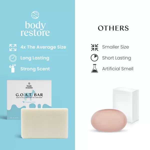 Body Restore Goat Milk Soap with Coconut Oil ampamp Shea Butter Peppermint 3 Pack For Dry Sensitive Itchy Skin All Natural Rich In Vitamins Soap Bar for Women Men Kids ampamp Baby