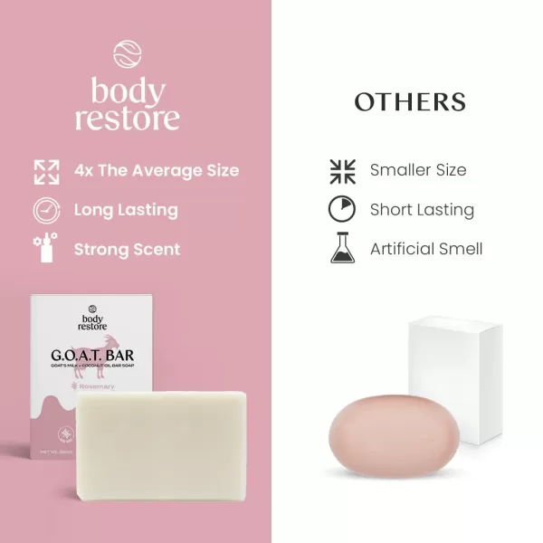 Body Restore Goat Milk Soap with Coconut Oil ampamp Shea Butter Rosemary 2 Pack For Dry Sensitive Itchy Skin All Natural Rich In Vitamins Soap Bar for Women Men Kids ampamp Baby