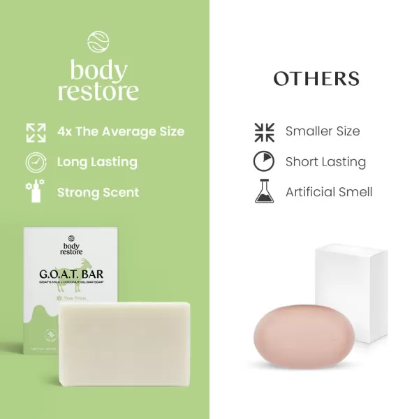 Body Restore Goat Milk Soap with Coconut Oil ampamp Shea Butter Tea Tree 2 Pack For Dry Sensitive Itchy Skin All Natural Rich In Vitamins Soap Bar for Women Men Kids ampamp Baby
