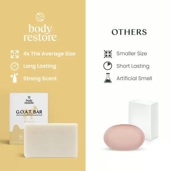 Body Restore Goat Milk Soap with Coconut Oil ampamp Shea Butter Vanilla 2 Pack For Dry Sensitive Itchy Skin All Natural Rich In Vitamins Soap Bar for Women Men Kids ampamp Baby