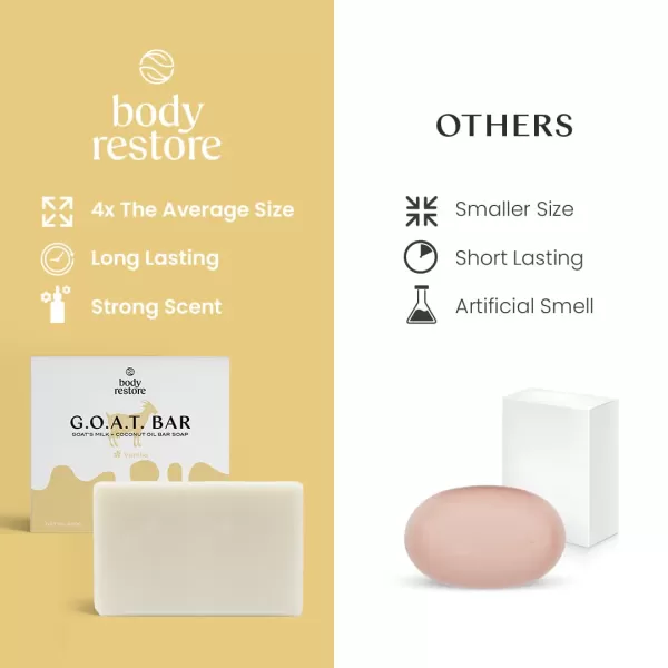Body Restore Goat Milk Soap with Coconut Oil ampamp Shea Butter Vanilla 3 Pack For Dry Sensitive Itchy Skin All Natural Rich In Vitamins Soap Bar for Women Men Kids ampamp Baby