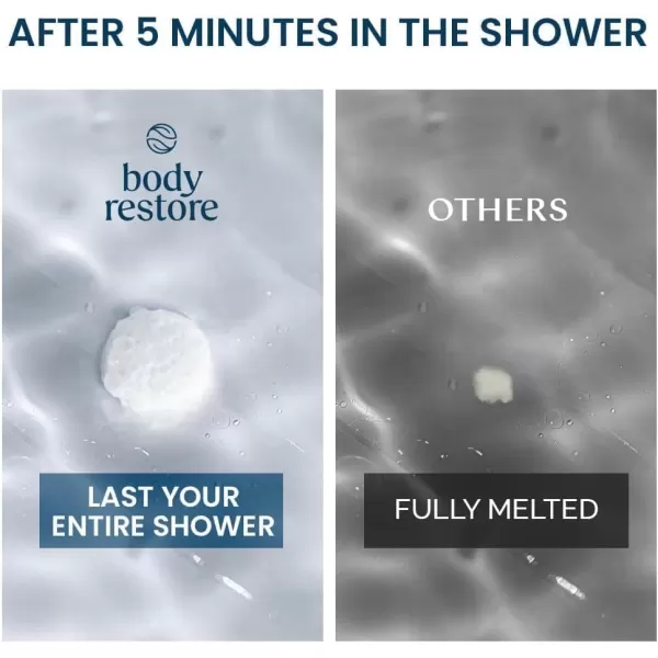 Body Restore Shower Steamers Aromatherapy 15 Pack  Relaxation Birthday Gifts for Women and Men Travel Essentials Stress Relief and Self Care  Eucalyptus6 Count Pack of 1