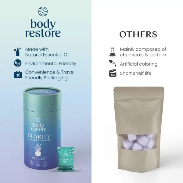 Body Restore Shower Steamers Aromatherapy 15 Pack  Relaxation Birthday Gifts for Women and Men Travel Essentials Stress Relief and Self Care  Eucalyptus6 Count Pack of 1