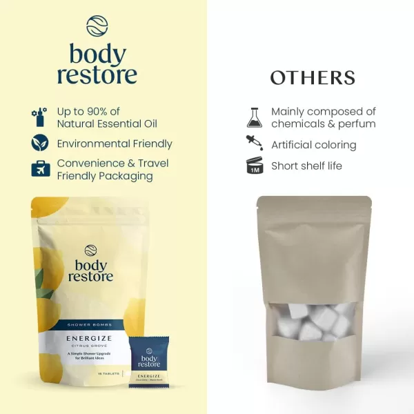 Body Restore Shower Steamers Aromatherapy 15 Packs x 2  Gifts for Mom Gifts for Women ampamp Men Shower Bath Bombs Eucalyptus Citrus Grove Essential Oils Stress Relief