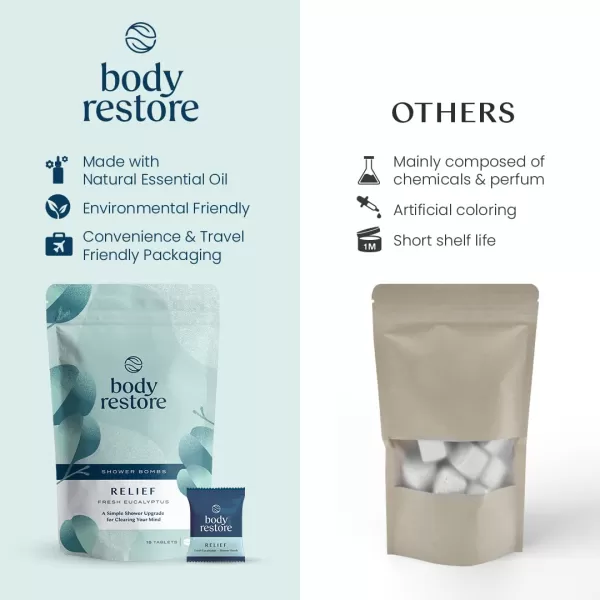 Body Restore Shower Steamers Aromatherapy 15 Packs x 5  Gifts for Mom Gifts for Women ampamp Men Shower Bath Bombs Eucalyptus Citrus Lavender Rose Tea Tree Essential Oils Stress Relief