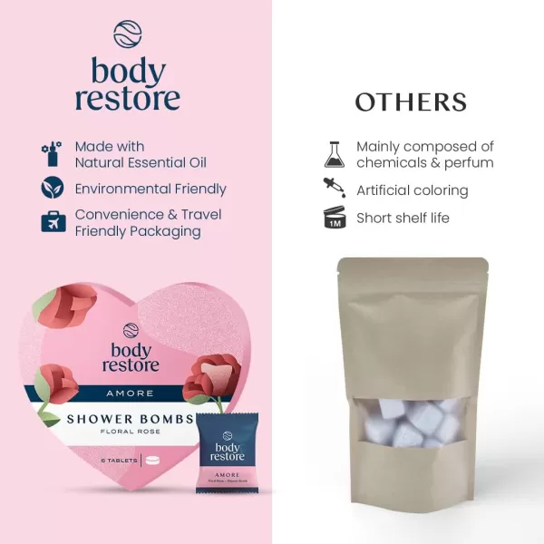 Body Restore Shower Steamers Aromatherapy 6 Pack  Relaxation Birthday Gifts for Women and Men Travel Essentials Stress Relief and Self Care  LavenderFloral Rose