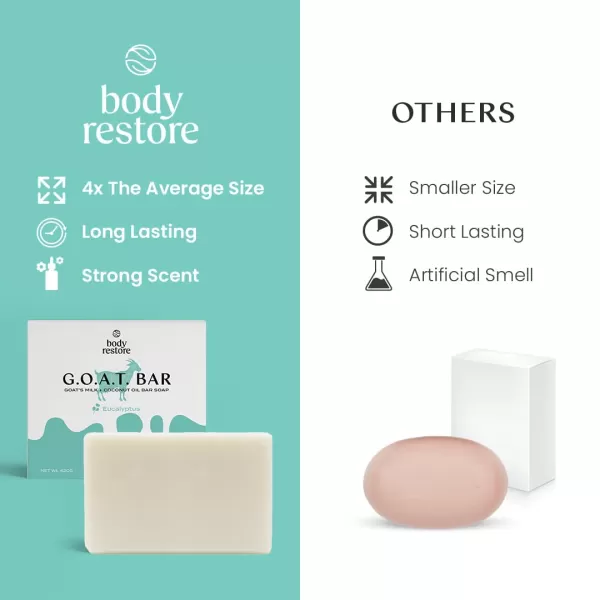 Body Restore Goat Milk Soap with Coconut Oil ampamp Shea Butter Eucalyptus 3 Pack For Dry Sensitive Itchy Skin All Natural Rich In Vitamins Soap Bar for Women Men Kids ampamp Baby