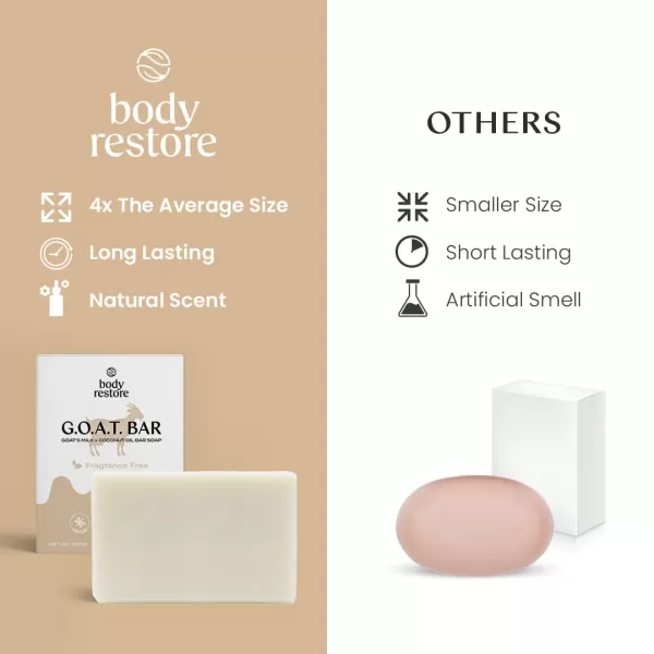 Body Restore Goat Milk Soap with Coconut Oil ampamp Shea Butter Fragrance Free 2 Pack For Dry Sensitive Itchy Skin All Natural Rich In Vitamins Soap Bar for Women Men Kids ampamp Baby