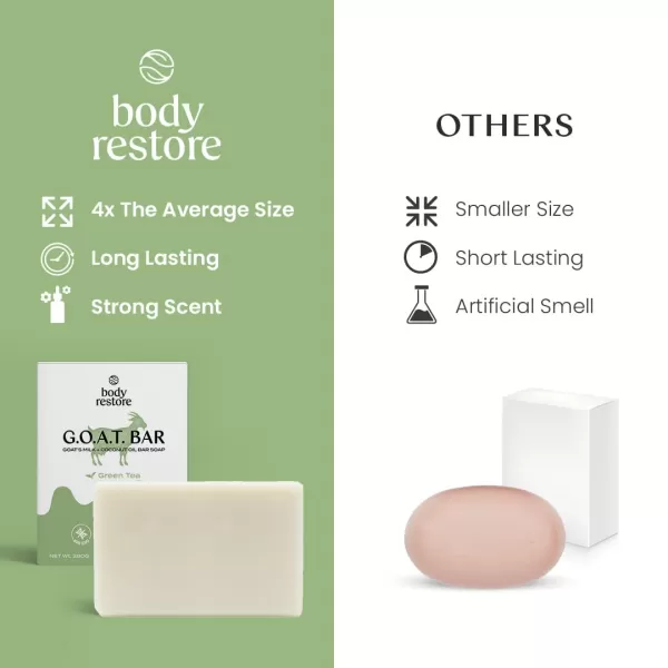 Body Restore Goat Milk Soap with Coconut Oil ampamp Shea Butter Green Tea 2 Pack For Dry Sensitive Itchy Skin All Natural Rich In Vitamins Soap Bar for Women Men Kids ampamp Baby