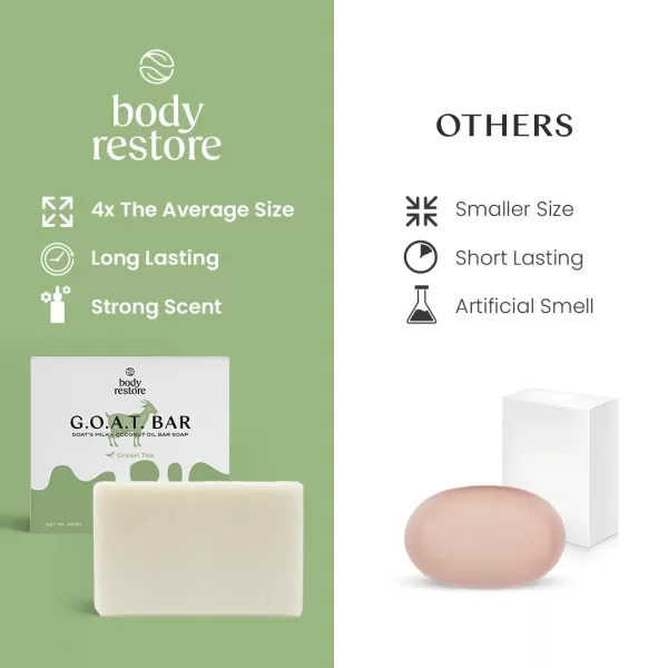 Body Restore Goat Milk Soap with Coconut Oil ampamp Shea Butter Green Tea 3 Pack For Dry Sensitive Itchy Skin All Natural Rich In Vitamins Soap Bar for Women Men Kids ampamp Baby