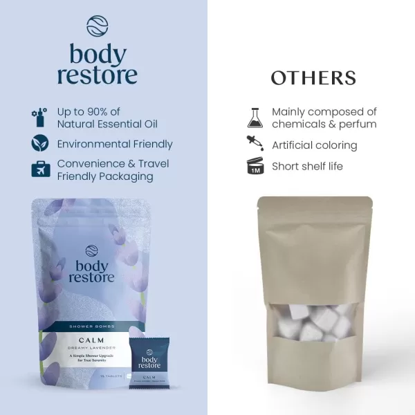 Body Restore Shower Steamers Aromatherapy 15 Packs x 3  Gifts for Mom Gifts for Women ampamp Men Shower Bath Bombs Eucalyptus Citrus Grove Lavender Essential Oils Stress Relief