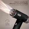 imageShark SpeedStyle Pro Professional Performance HighVelocity Hair Dryer System with Scalp Shield and IQ Speed Styling ampamp Drying Suite Curly and Coily Hair Lightweight Ionic No Heat Damage HD732Speedstyle Pro  Straight  Wavy Hair