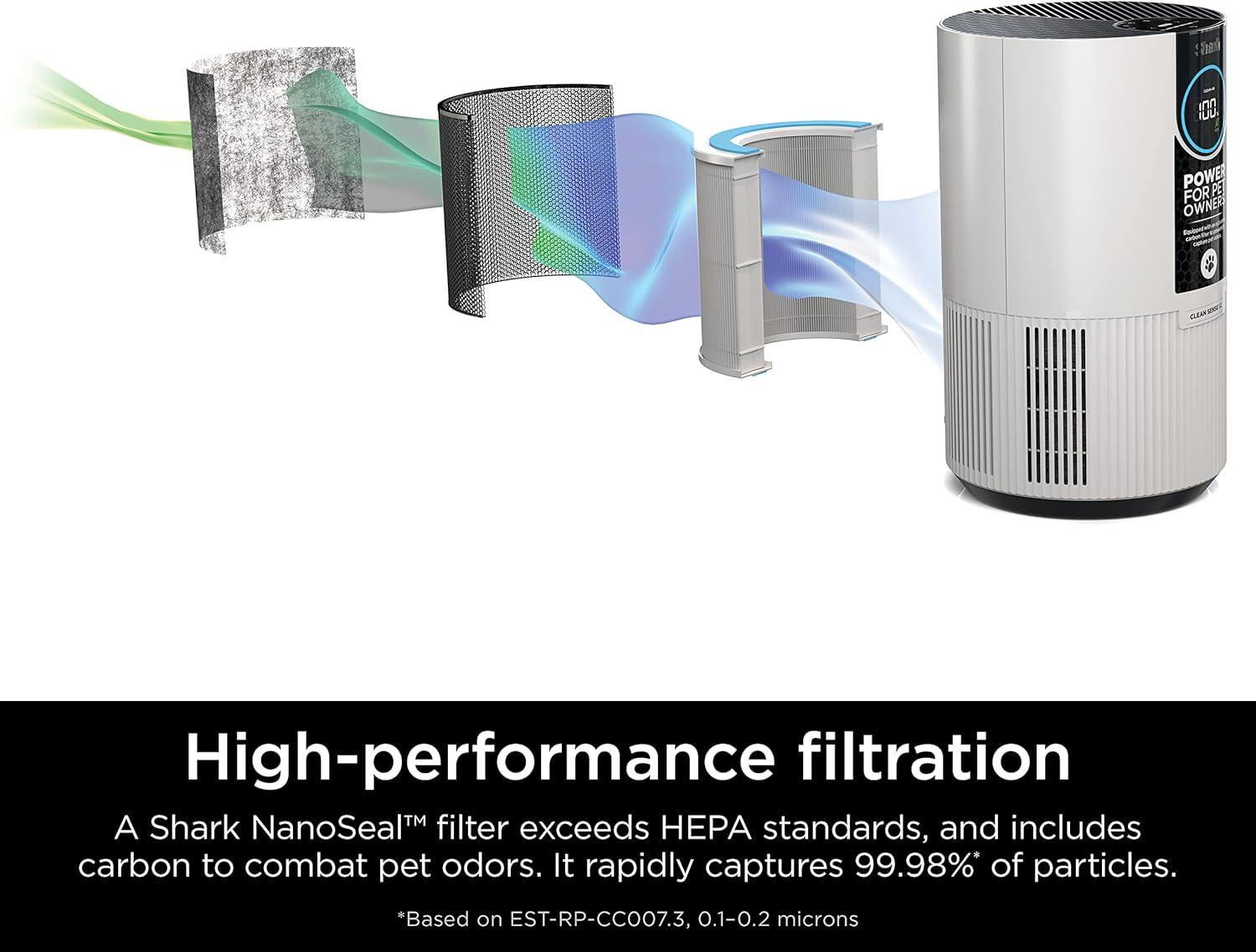 imageShark Air Purifiers for Bedroom Office Dorm Small Room HEPA Air Filter Odor Eliminator Covers Up To 500 SQ FT Air Filtration Removes Smoke Dust Allergens Pet Dander and Pollutants HP102Clean Sense IQ Pet