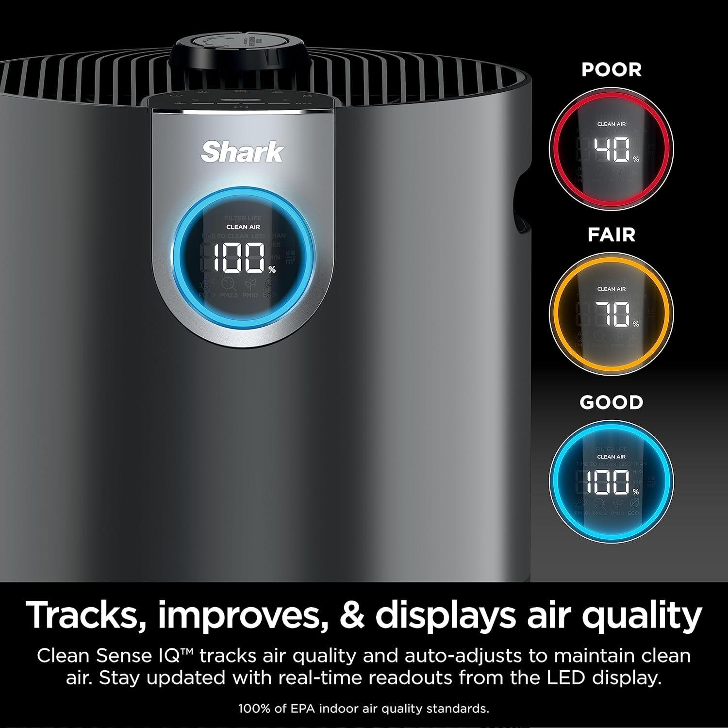 imageShark Air Purifiers for Bedroom Office Dorm Small Room HEPA Air Filter Odor Eliminator Covers Up To 500 SQ FT Air Filtration Removes Smoke Dust Allergens Pet Dander and Pollutants HP102Clean Sense IQ w Odor Neutralizer