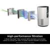 imageShark Air Purifiers for Bedroom Office Dorm Small Room HEPA Air Filter Odor Eliminator Covers Up To 500 SQ FT Air Filtration Removes Smoke Dust Allergens Pet Dander and Pollutants HP102Clean Sense IQ Pet