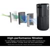 imageShark Air Purifiers for Bedroom Office Dorm Small Room HEPA Air Filter Odor Eliminator Covers Up To 500 SQ FT Air Filtration Removes Smoke Dust Allergens Pet Dander and Pollutants HP102Clean Sense IQ w Odor Neutralizer