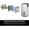 imageShark Air Purifiers for Bedroom Office Dorm Small Room HEPA Air Filter Odor Eliminator Covers Up To 500 SQ FT Air Filtration Removes Smoke Dust Allergens Pet Dander and Pollutants HP102Clean Sense IQ
