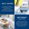 imageGE Smart Water Softener System with Leak Detect  40000 Grain  Reduce Hard Mineral Levels at Water Source  Wifi Connectivity  Improve Water Quality for Drinking Laundry Dishwashing  GXSHC40N40 000 Grain Smart Home