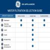 imageGE FQK1K Replacement Water Filter 1 Count Pack of 1 WhiteFQK2J