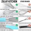 imageZulay 11Inch Stainless Steel Whisk  Balloon Whisk Kitchen Tool With Soft Silicone Handle  Thick Durable Wired Whisk Utensil For Blending Beating Whisking Frothing Stirring ampamp More BlackTeal