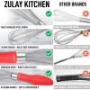 imageZulay 11Inch Stainless Steel Whisk  Balloon Whisk Kitchen Tool With Soft Silicone Handle  Thick Durable Wired Whisk Utensil For Blending Beating Whisking Frothing Stirring ampamp More BlackWarm Red