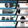 imageHydration Nation 3 Lid MultiSize Vacuum Insulated Water Bottles with Straw  Metal Water Bottle For Sports ampamp Outdoor  Thermo Stainless Steel Water Bottle  Perfect for Hot ampamp Cold Drinks BlueMidnight Black