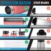 imageHydration Nation 3 Lid MultiSize Vacuum Insulated Water Bottles with Straw  Metal Water Bottle For Sports ampamp Outdoor  Thermo Stainless Steel Water Bottle  Perfect for Hot ampamp Cold Drinks BluePeach