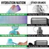 imageHydration Nation 3 Lid MultiSize Vacuum Insulated Water Bottles with Straw  Metal Water Bottle For Sports ampamp Outdoor  Thermo Stainless Steel Water Bottle  Perfect for Hot ampamp Cold Drinks BlueOmbre Blue