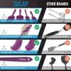 imageZulay 4pcs Silicone Spatula Set  Heat Resistant Silicone Tools for Cooking Baking ampamp Mixing  One Piece Design Spatulas for NonStick Cookware  Durable Stainless Steel Core Purple4 Pack Purple