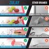 imageZulay Set of 4 Silicone Baking Mat  Macaron Silicone Baking Mats With Preprinted Template Design  Non Stick ampamp Reusable Silicone Baking Sheet  2 Half Size  2 Quarter Size RedRed