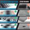 imageHydration Nation Authentic Large Handwoven Mexican Striped Throw Blanket  Soft Durable EcoFriendly  70quotx50quot  AzureAqua Green