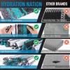 imageHydration Nation Authentic Large Handwoven Mexican Striped Throw Blanket  Soft Durable EcoFriendly  70quotx50quot  AzureEmerald