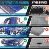 imageHydration Nation Authentic Large Handwoven Mexican Striped Throw Blanket  Soft Durable EcoFriendly  70quotx50quot  AzureKing Blue