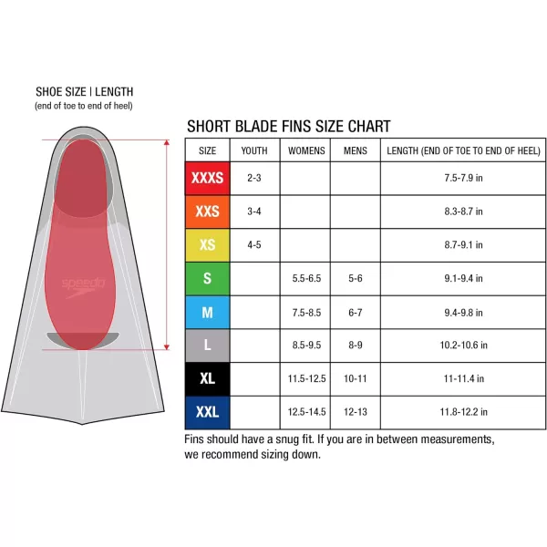 Speedo UnisexAdult Swim Training Fins Silicone Short BladeGreenGrey