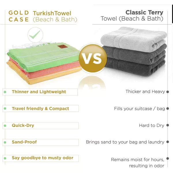 Gold CASE Turkish Beach Towel  Set of 6100 Cotton  70x38 inches XXL Oversized  PREWashed  Quick Dry Sand Free Turkish Towel  Lightweight Bath Towels OlymposMulticolor2Aqua BeachBath Towel 1pc