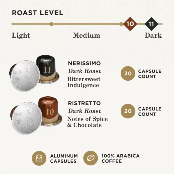 Peet's Coffee, Dark Roast Espresso Capsules, Caramel 100 Count 