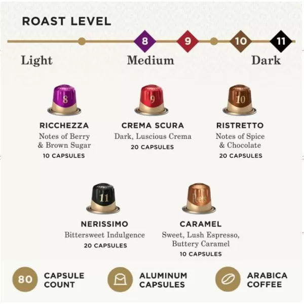 Peet's Coffee, Dark Roast Espresso Capsules, Caramel 100 Count 